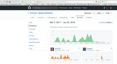 OAuth2 Integration